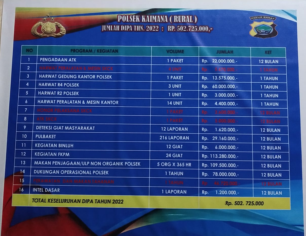polres kaimana